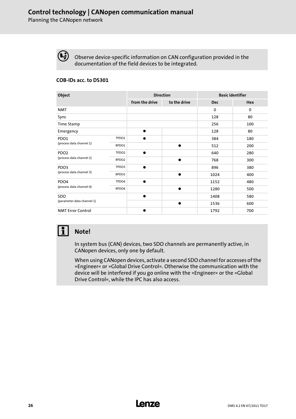 Cob-ids acc. to ds301 ( 26), Control technology | canopen communication manual | Lenze CANopen control technology User Manual | Page 26 / 105