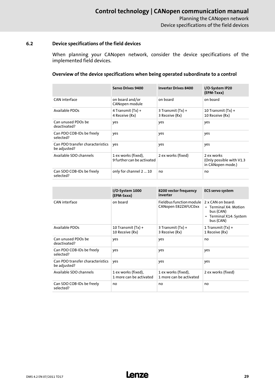 2 device specifications of the field devices, Device specifications of the field devices, Control technology | canopen communication manual | Lenze CANopen control technology User Manual | Page 29 / 105