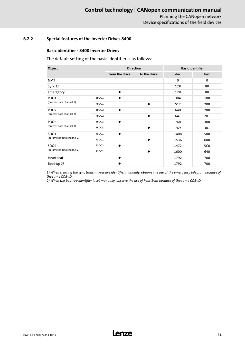2 special features of the inverter drives 8400, Special features of the inverter drives 8400, Basic identifier - 8400 inverter drives | Control technology | canopen communication manual | Lenze CANopen control technology User Manual | Page 31 / 105
