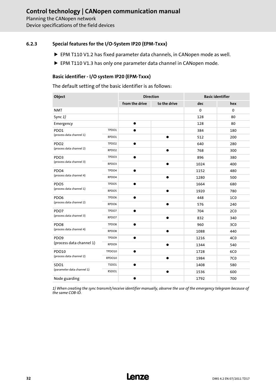 Basic identifier - i/o system ip20 (epm-txxx), Control technology | canopen communication manual | Lenze CANopen control technology User Manual | Page 32 / 105