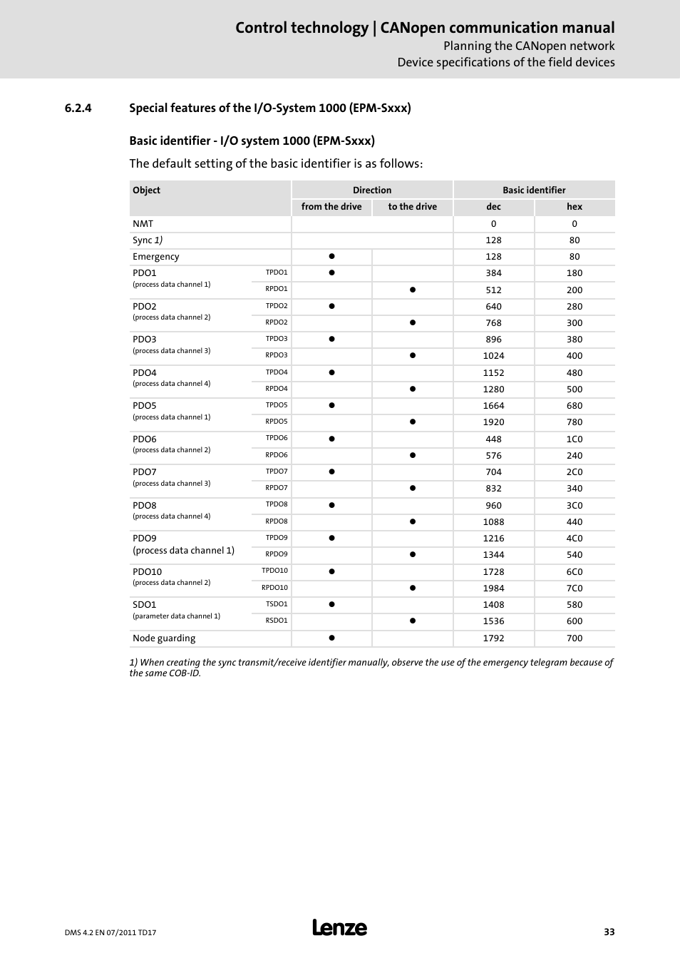 Special features of the i/o-system 1000 (epm-sxxx), Basic identifier - i/o system 1000 (epm-sxxx), Control technology | canopen communication manual | Lenze CANopen control technology User Manual | Page 33 / 105