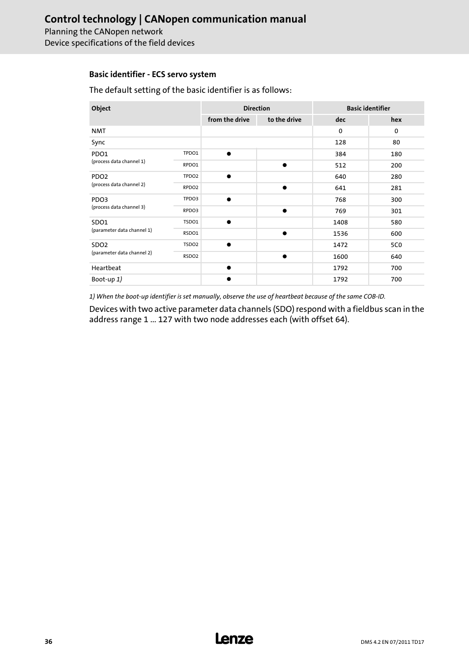 Basic identifier - ecs servo system, Control technology | canopen communication manual | Lenze CANopen control technology User Manual | Page 36 / 105