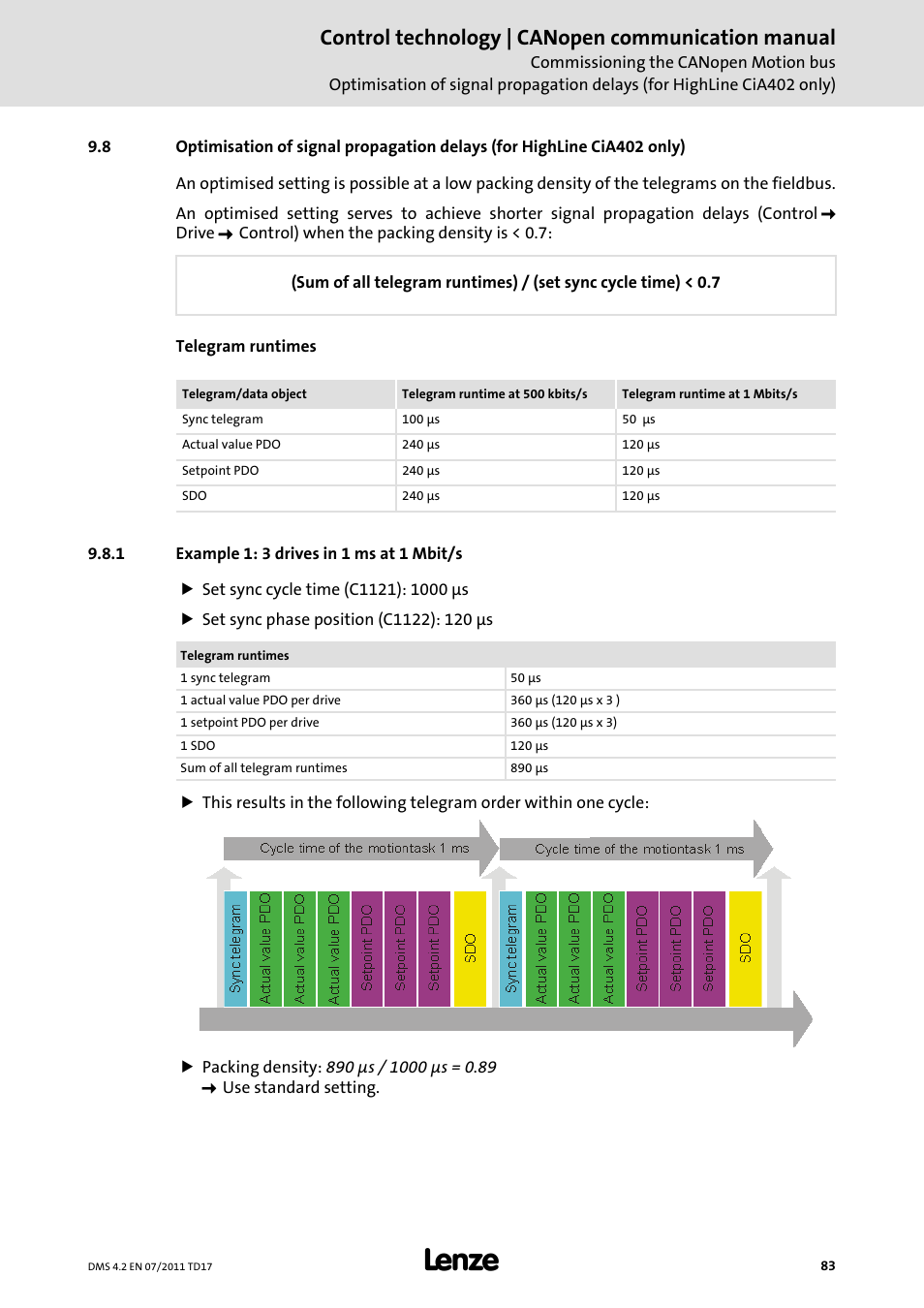 1 example 1: 3 drives in 1 ms at 1 mbit/s, Example 1: 3 drives in 1 ms at 1 mbit/s, Control technology | canopen communication manual | Lenze CANopen control technology User Manual | Page 83 / 105