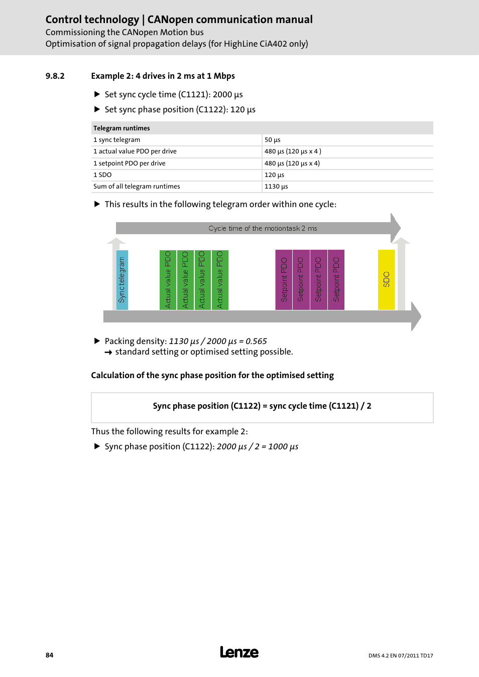 2 example 2: 4 drives in 2 ms at 1 mbps, Example 2: 4 drives in 2 ms at 1 mbps, Control technology | canopen communication manual | Lenze CANopen control technology User Manual | Page 84 / 105