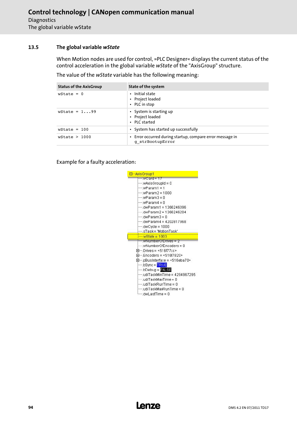 5 the global variable wstate, The global variable wstate, Control technology | canopen communication manual | Lenze CANopen control technology User Manual | Page 94 / 105
