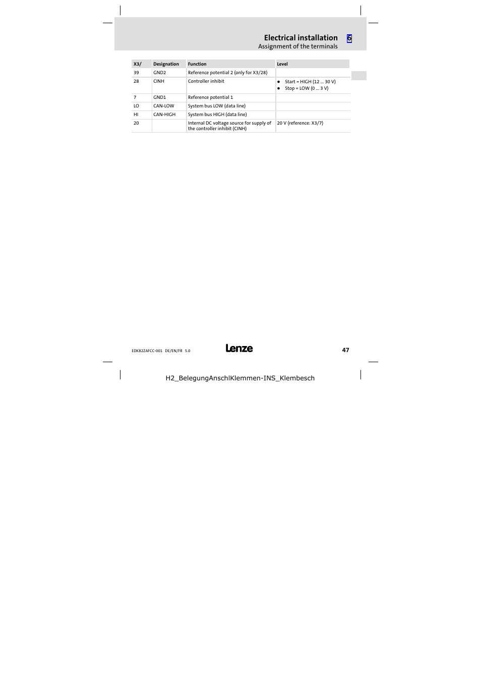 Electrical installation | Lenze E82ZAFCC001 User Manual | Page 47 / 82