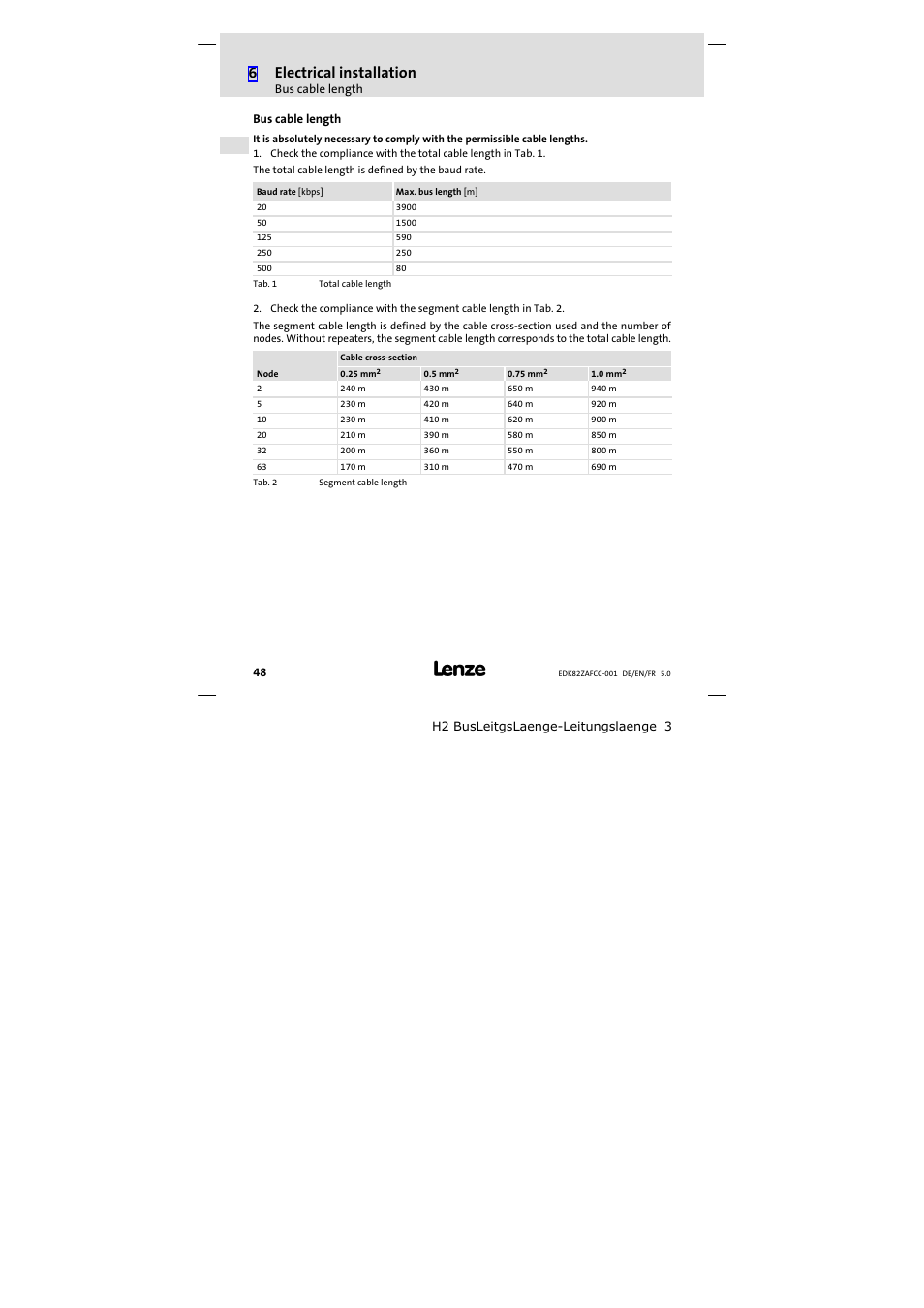 Bus cable length, 6electrical installation | Lenze E82ZAFCC001 User Manual | Page 48 / 82