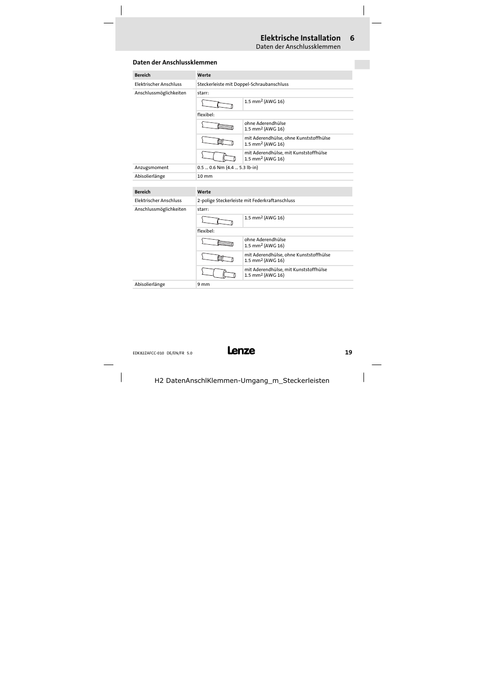 Daten der anschlussklemmen, Elektrische installation | Lenze E82ZAFCC010 User Manual | Page 19 / 84