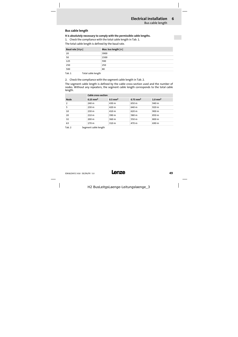 Bus cable length, Electrical installation | Lenze E82ZAFCC010 User Manual | Page 49 / 84