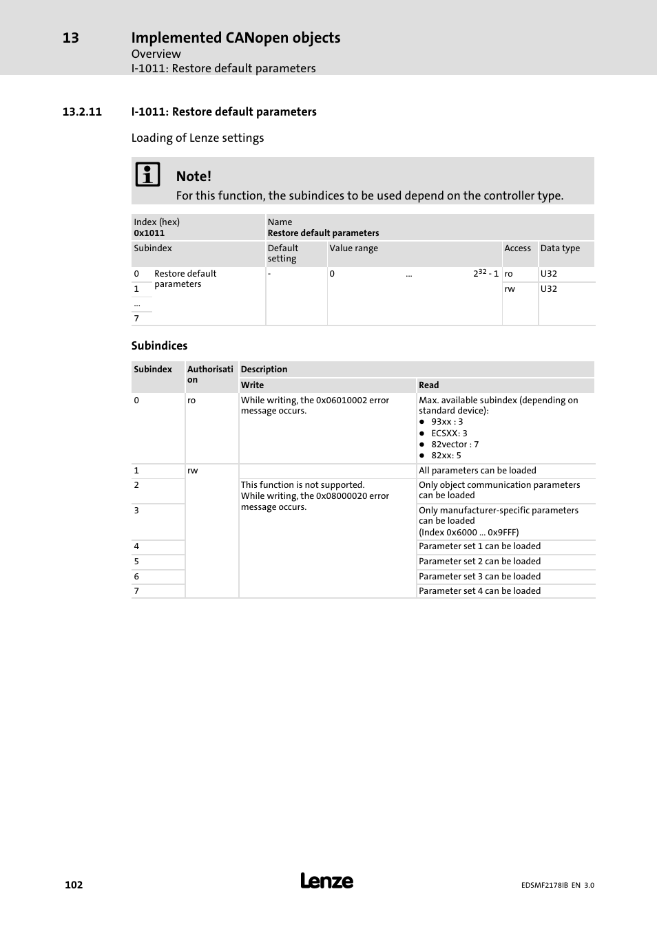 11 i-1011: restore default parameters, 11 i−1011: restore default parameters, Implemented canopen objects | Lenze EMF2178IB User Manual | Page 102 / 154