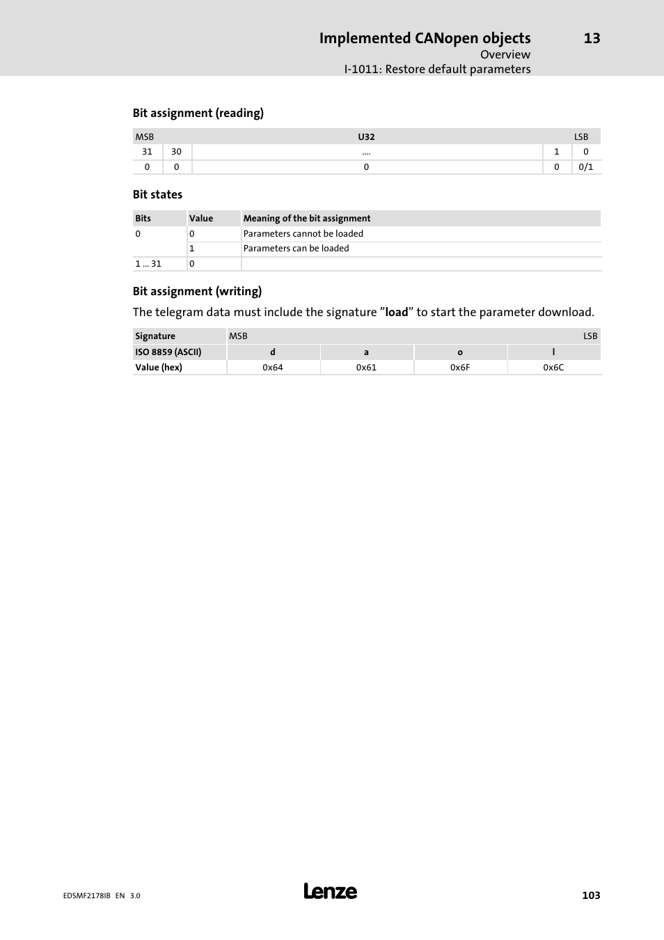 Implemented canopen objects | Lenze EMF2178IB User Manual | Page 103 / 154