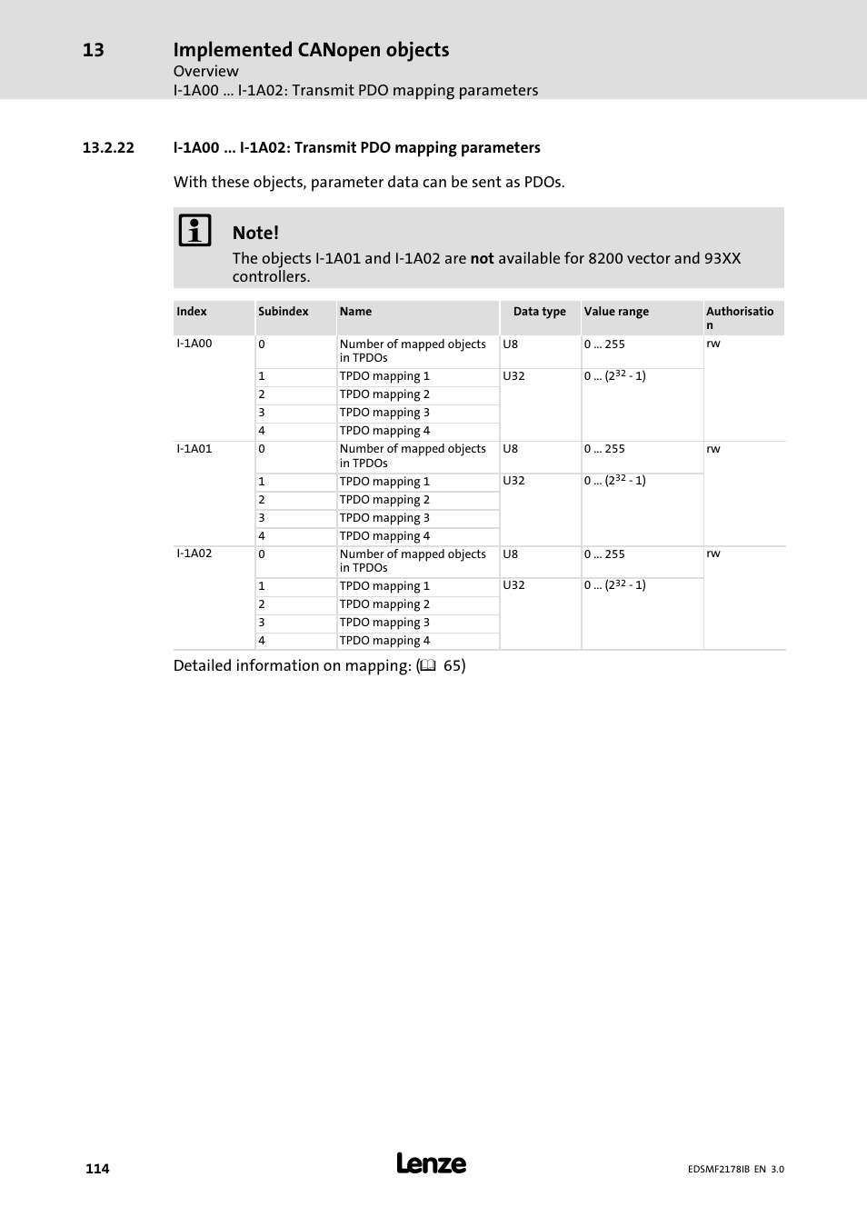 Implemented canopen objects | Lenze EMF2178IB User Manual | Page 114 / 154