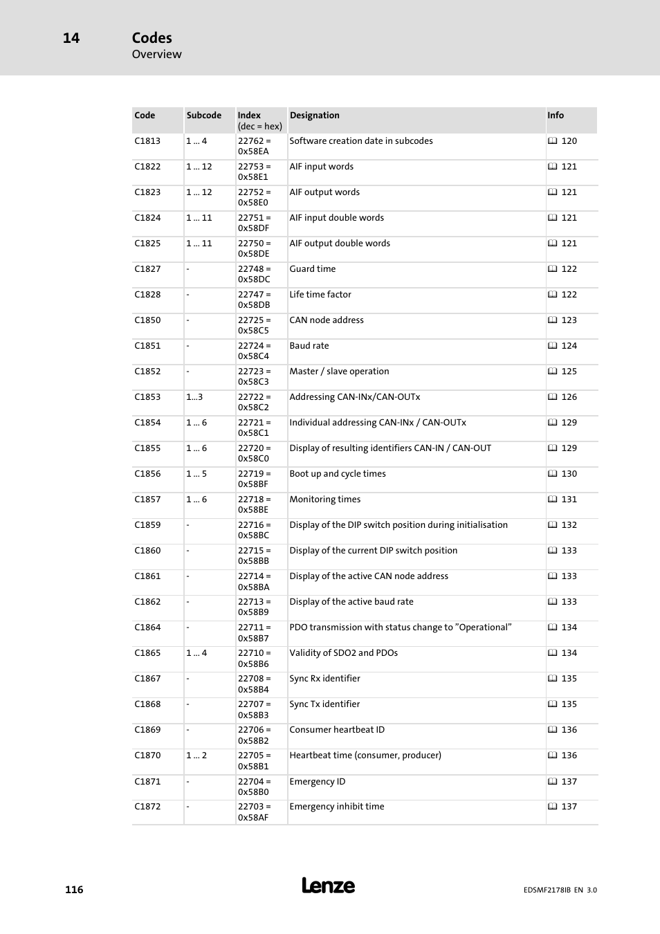 Codes, Overview | Lenze EMF2178IB User Manual | Page 116 / 154
