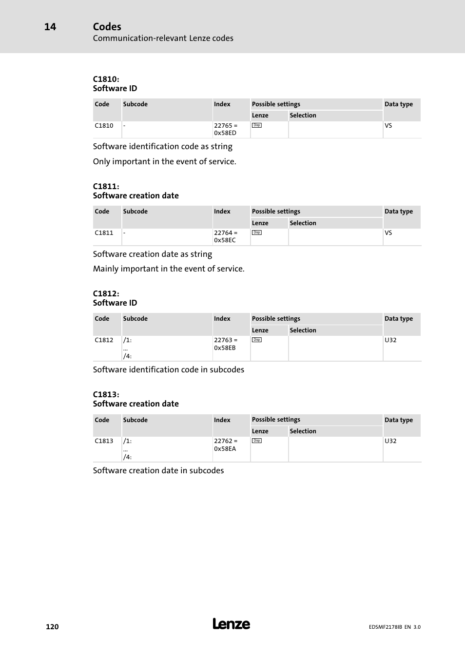 Codes | Lenze EMF2178IB User Manual | Page 120 / 154