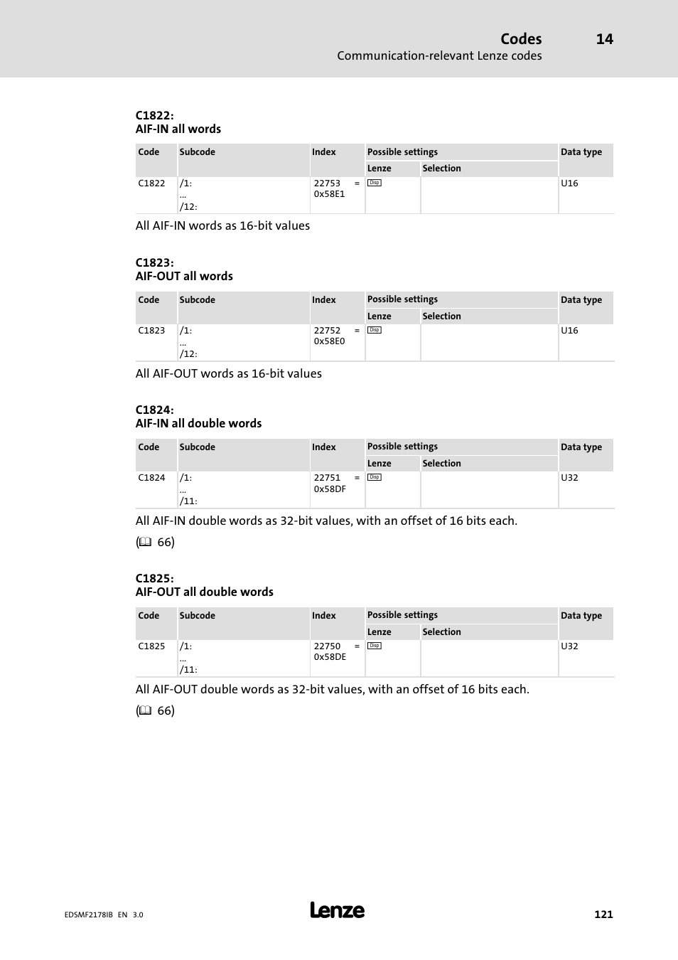 Codes | Lenze EMF2178IB User Manual | Page 121 / 154