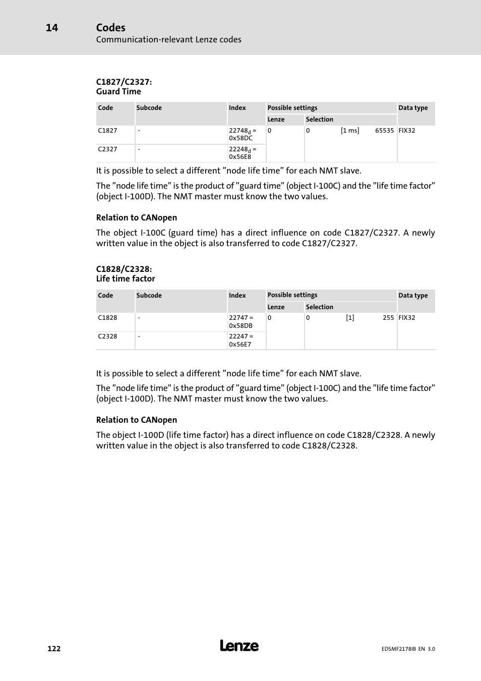 Codes | Lenze EMF2178IB User Manual | Page 122 / 154