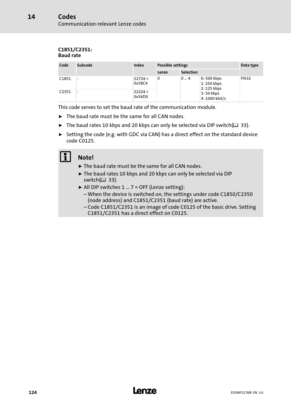 Codes | Lenze EMF2178IB User Manual | Page 124 / 154