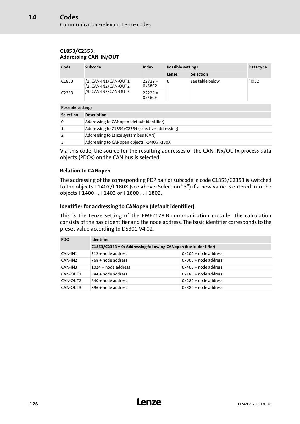 Codes | Lenze EMF2178IB User Manual | Page 126 / 154