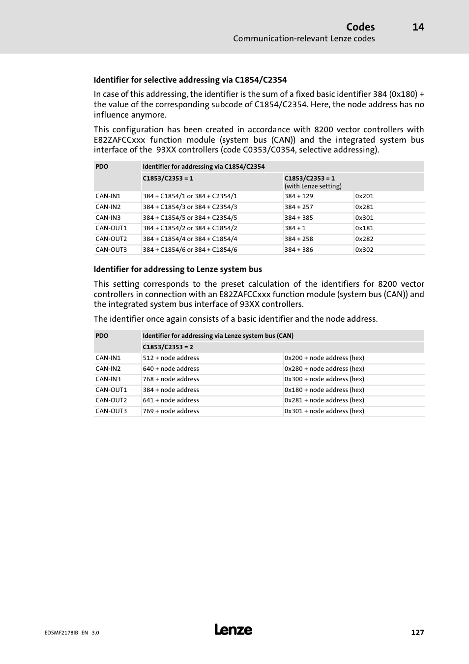 Codes | Lenze EMF2178IB User Manual | Page 127 / 154