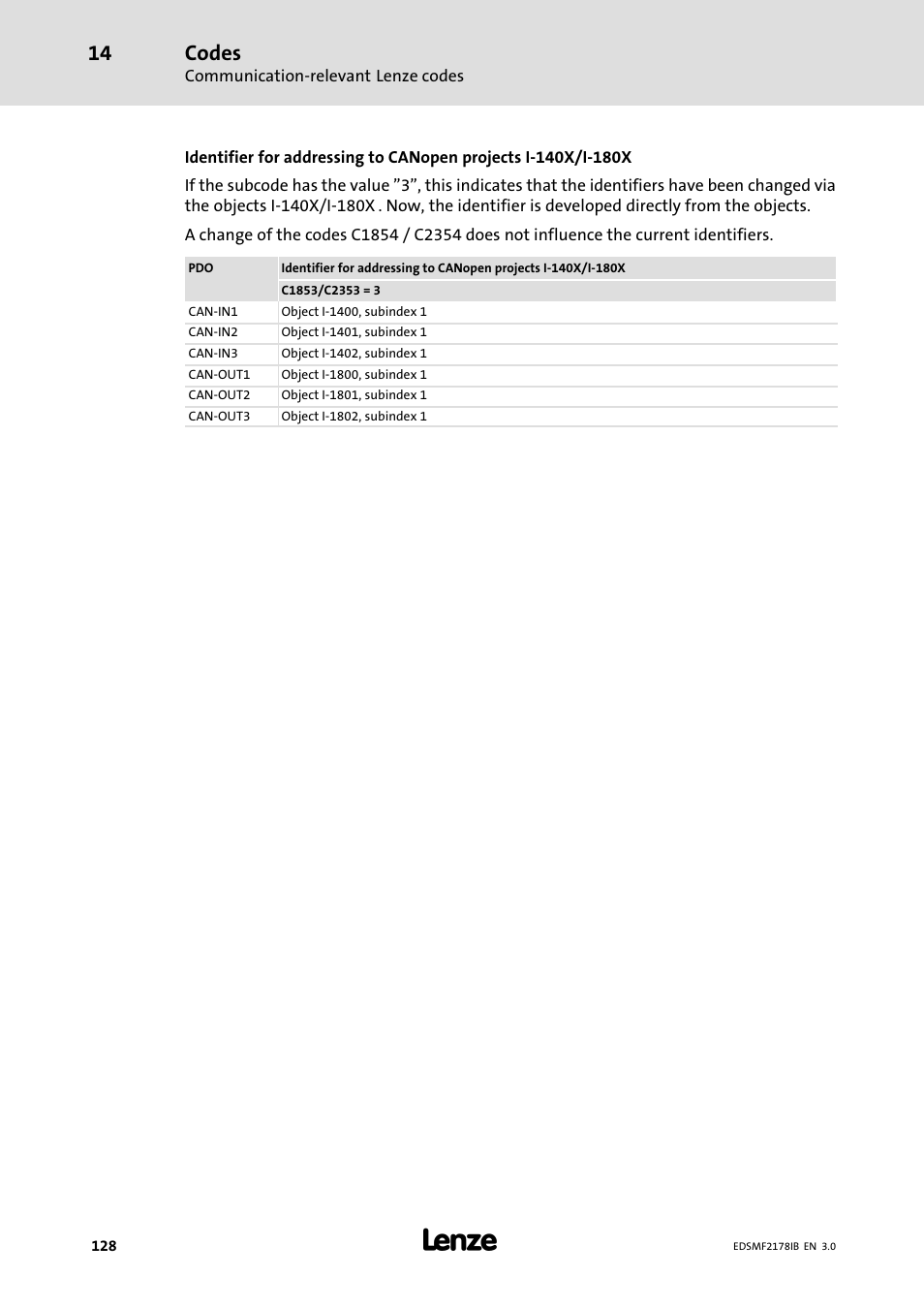 Codes | Lenze EMF2178IB User Manual | Page 128 / 154