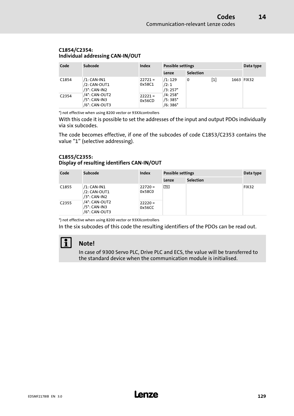 Codes | Lenze EMF2178IB User Manual | Page 129 / 154