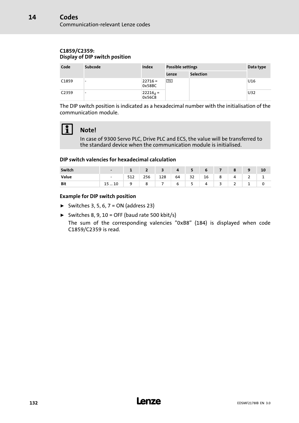 Codes | Lenze EMF2178IB User Manual | Page 132 / 154