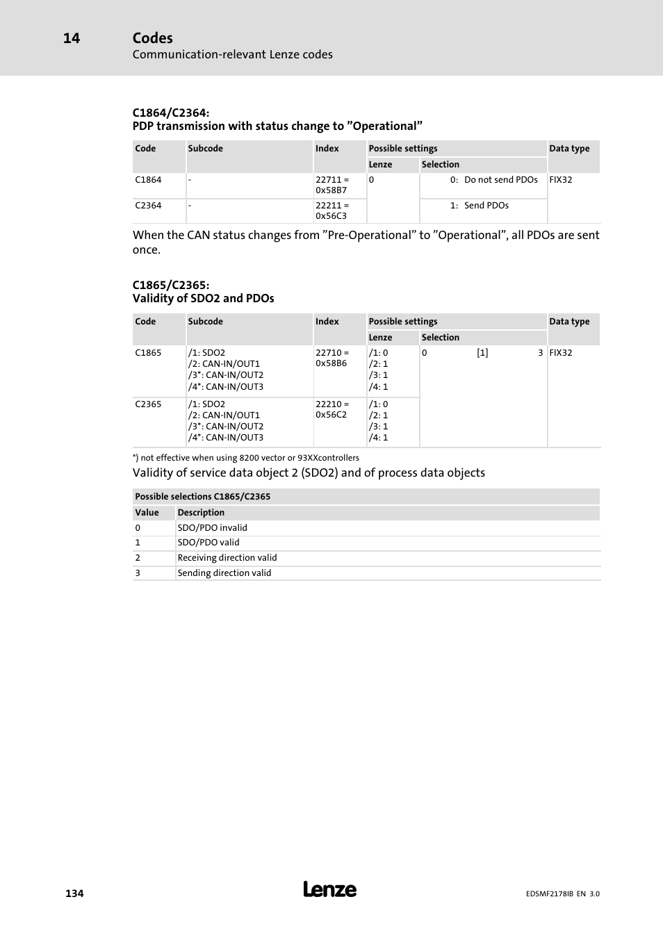 Codes | Lenze EMF2178IB User Manual | Page 134 / 154