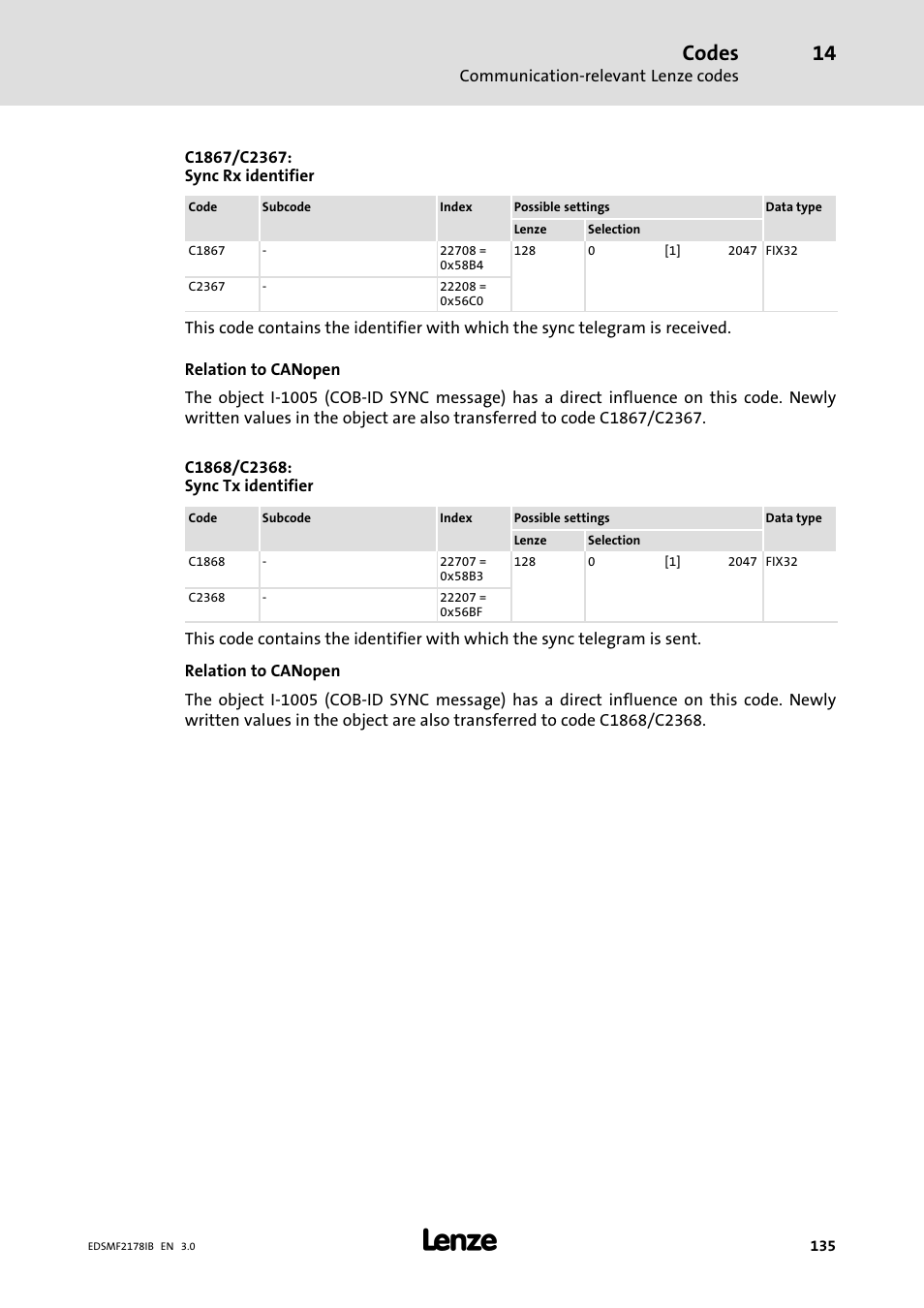 Codes | Lenze EMF2178IB User Manual | Page 135 / 154
