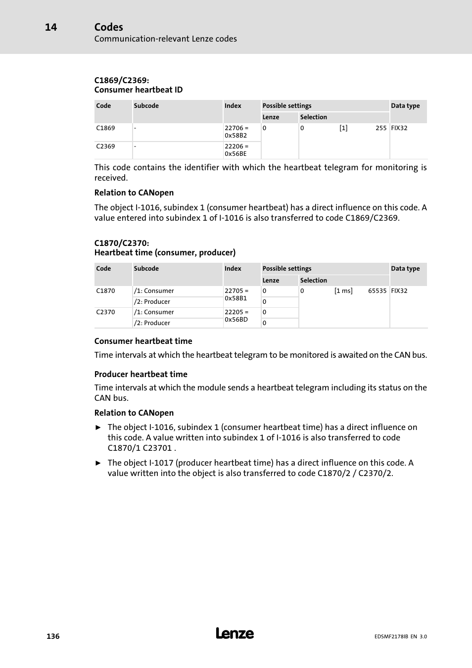 Codes | Lenze EMF2178IB User Manual | Page 136 / 154
