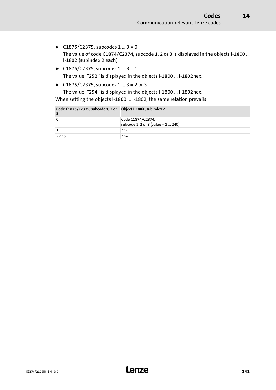 Codes | Lenze EMF2178IB User Manual | Page 141 / 154