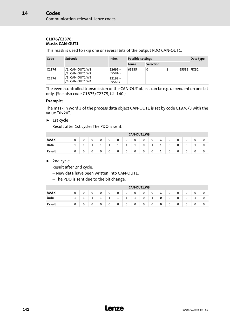 Codes | Lenze EMF2178IB User Manual | Page 142 / 154