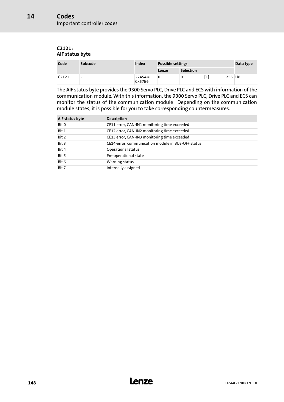 Codes | Lenze EMF2178IB User Manual | Page 148 / 154