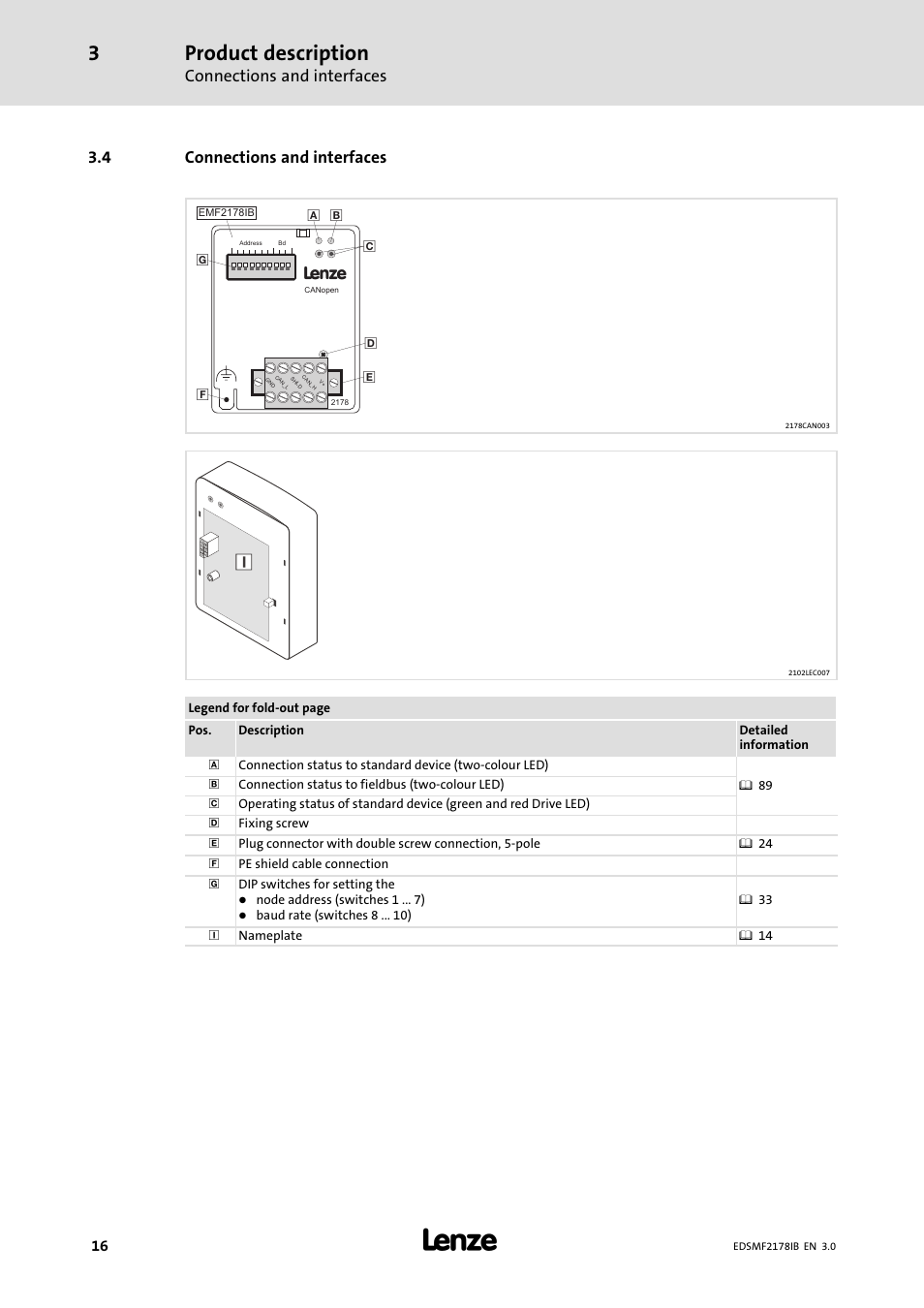 4 connections and interfaces, Connections and interfaces, Product description | Lenze EMF2178IB User Manual | Page 16 / 154
