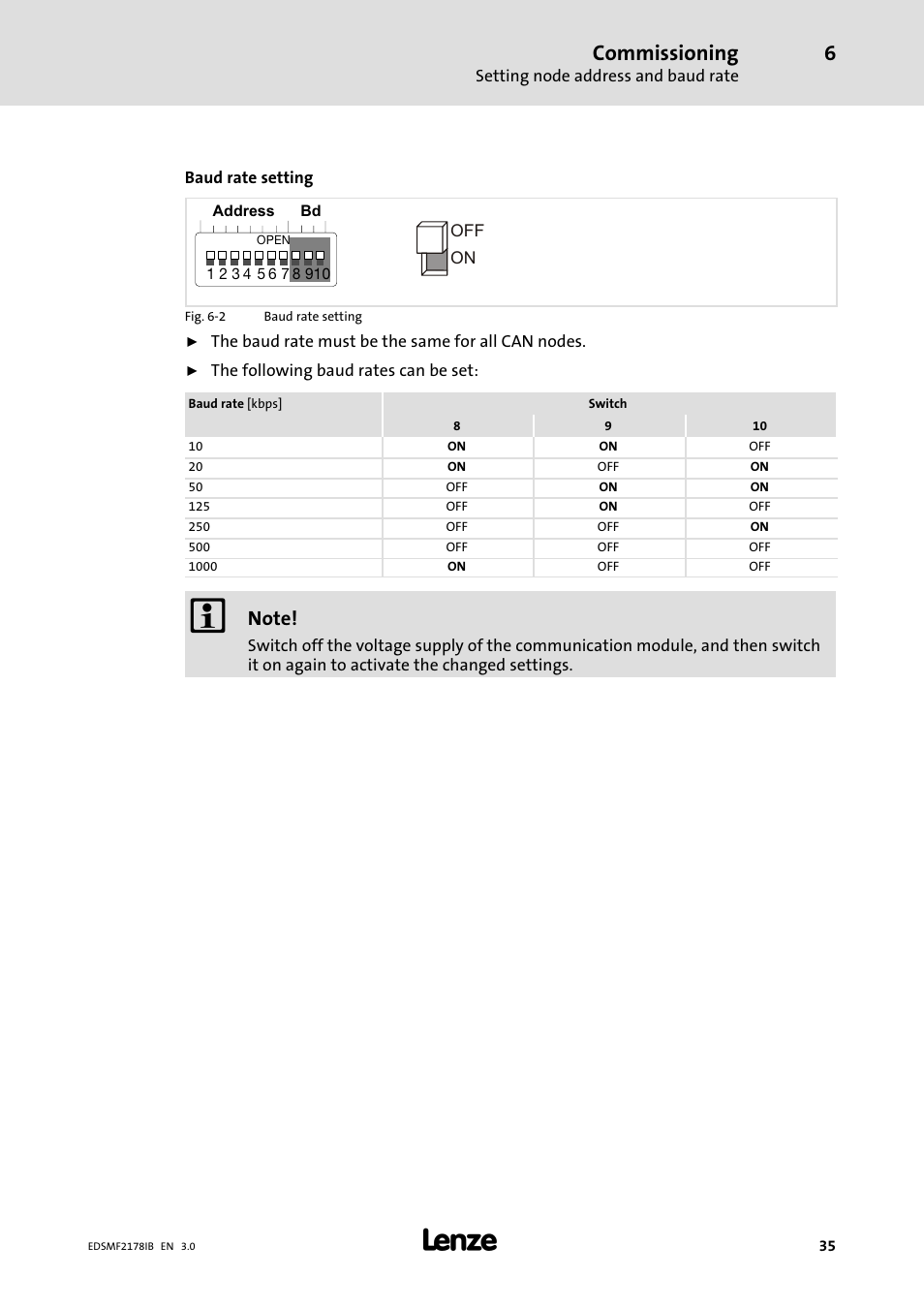 Commissioning | Lenze EMF2178IB User Manual | Page 35 / 154