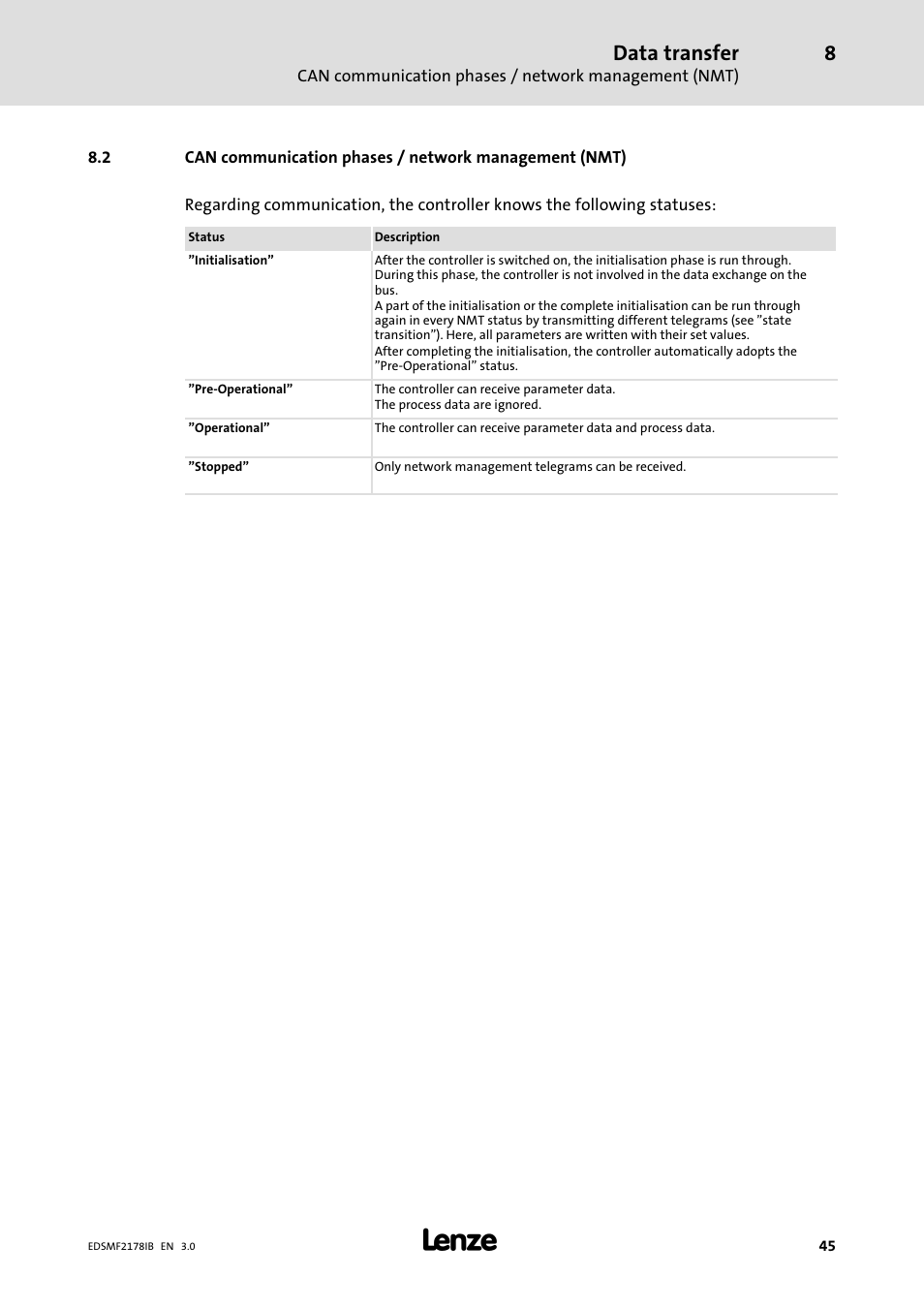 Data transfer | Lenze EMF2178IB User Manual | Page 45 / 154