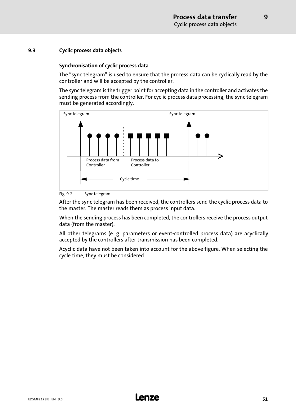 3 cyclic process data objects, Cyclic process data objects, Process data transfer | Lenze EMF2178IB User Manual | Page 51 / 154