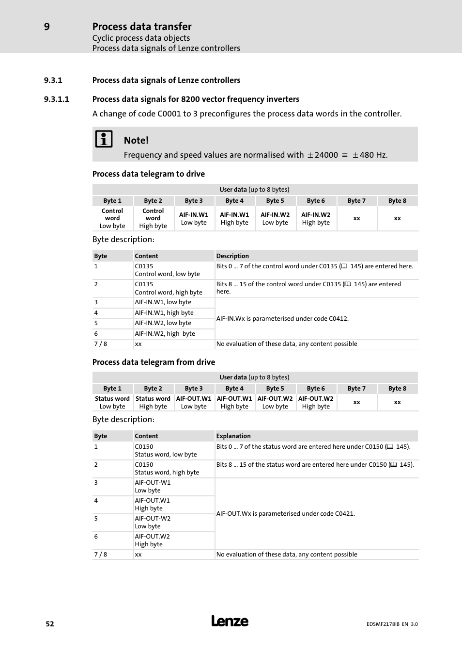 1 process data signals of lenze controllers, Process data signals of lenze controllers, Process data transfer | Lenze EMF2178IB User Manual | Page 52 / 154