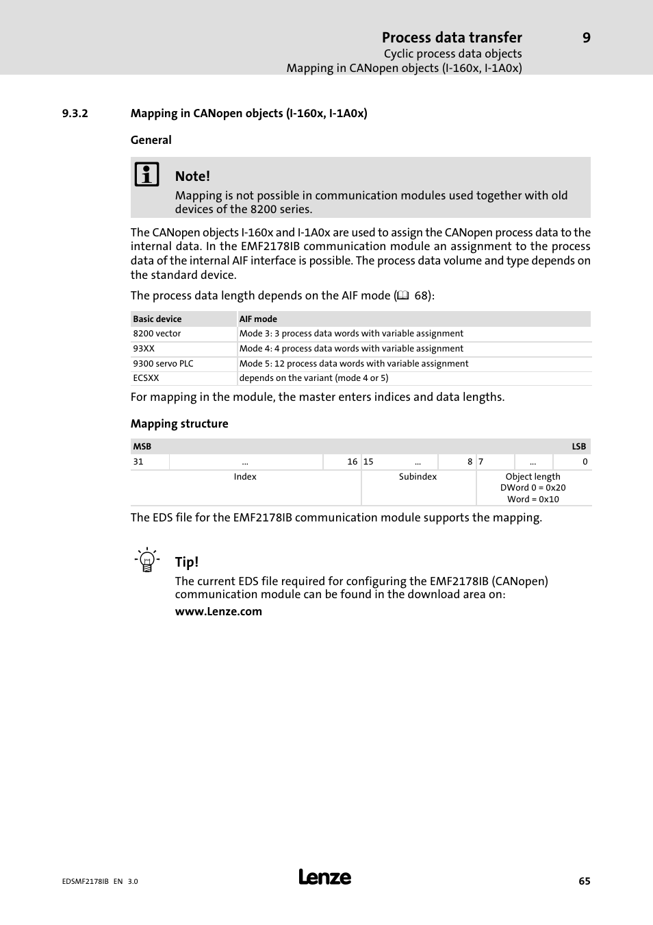 2 mapping in canopen objects (i-160x, i-1a0x), Mapping in canopen objects (i−160x, i−1a0x), Process data transfer | Lenze EMF2178IB User Manual | Page 65 / 154