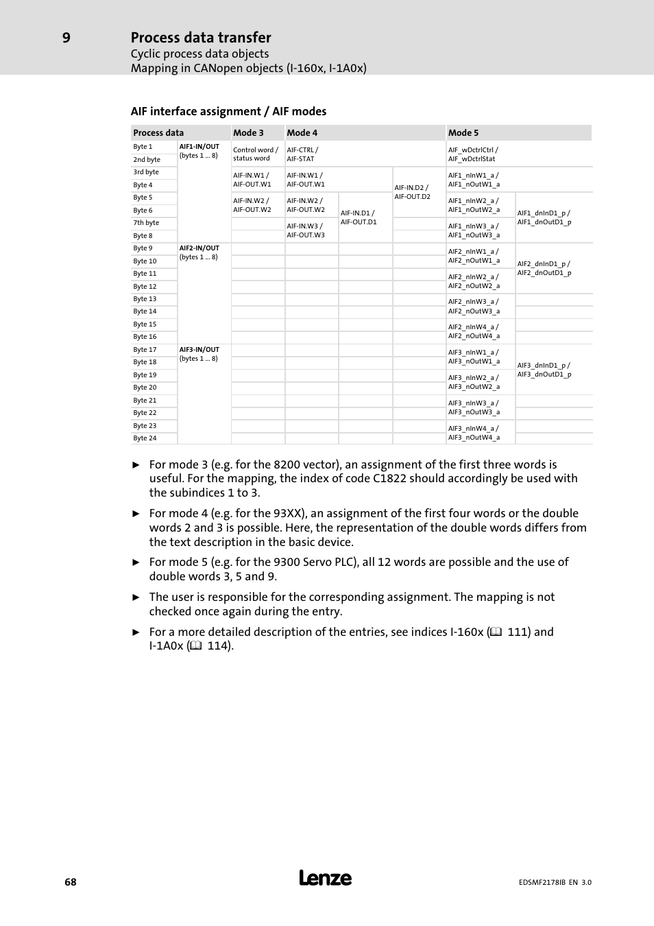 Process data transfer, Aif interface assignment / aif modes | Lenze EMF2178IB User Manual | Page 68 / 154