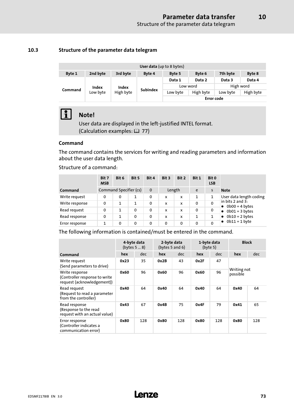 3 structure of the parameter data telegram, Parameter data transfer | Lenze EMF2178IB User Manual | Page 73 / 154