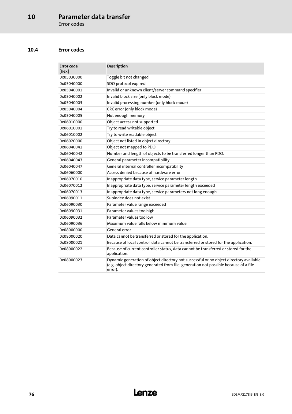 4 error codes, Parameter data transfer | Lenze EMF2178IB User Manual | Page 76 / 154