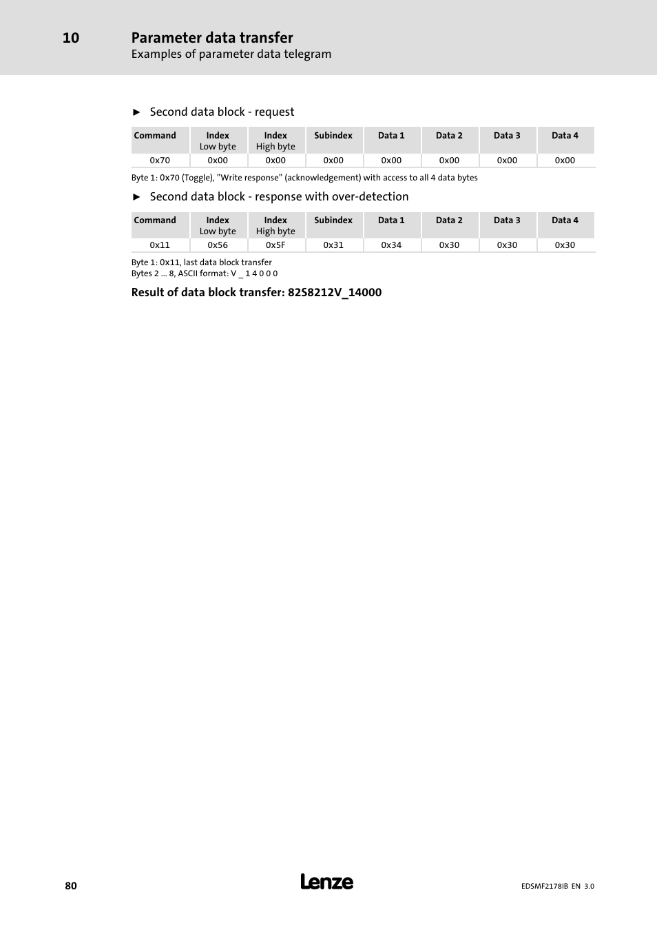 Parameter data transfer | Lenze EMF2178IB User Manual | Page 80 / 154