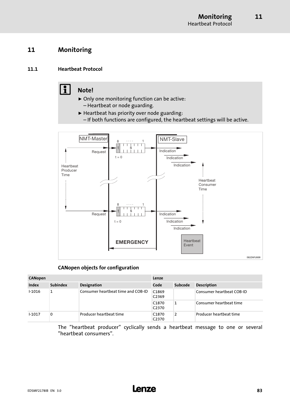 11 monitoring, 1 heartbeat protocol, Monitoring | Lenze EMF2178IB User Manual | Page 83 / 154