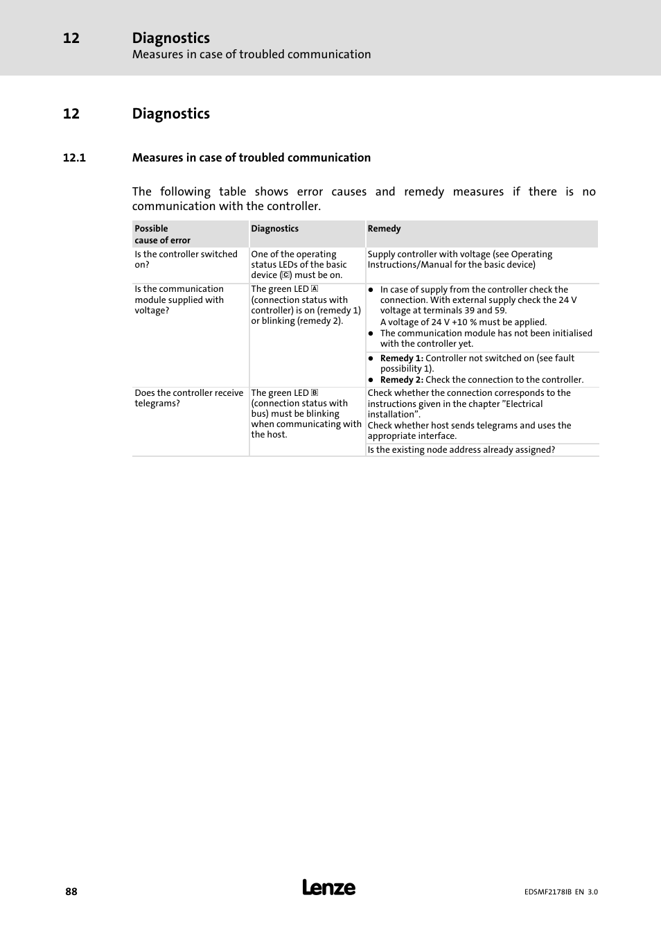 12 diagnostics, 1 measures in case of troubled communication, Diagnostics | Lenze EMF2178IB User Manual | Page 88 / 154