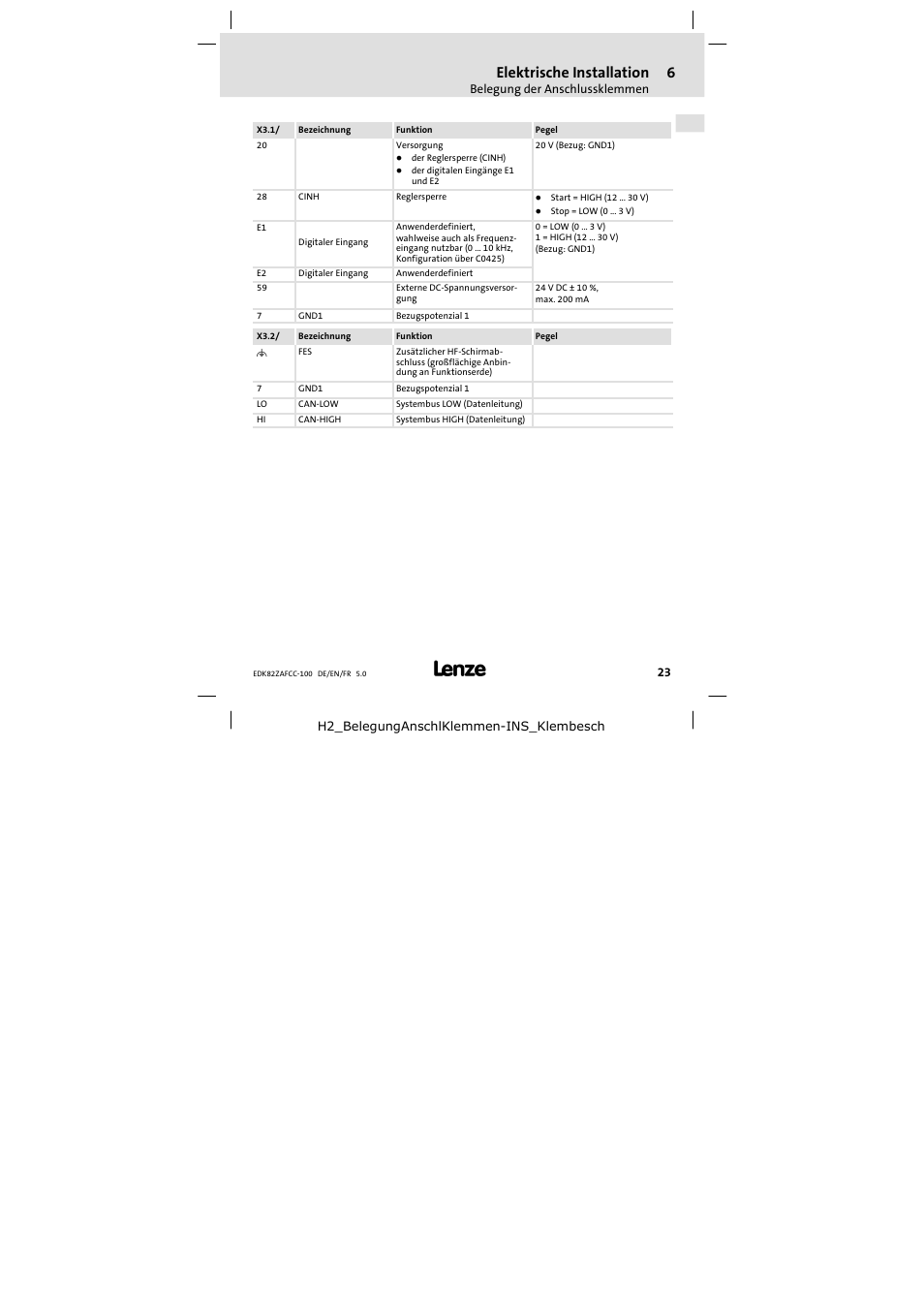 Elektrische installation | Lenze E82ZAFCC100 User Manual | Page 23 / 96