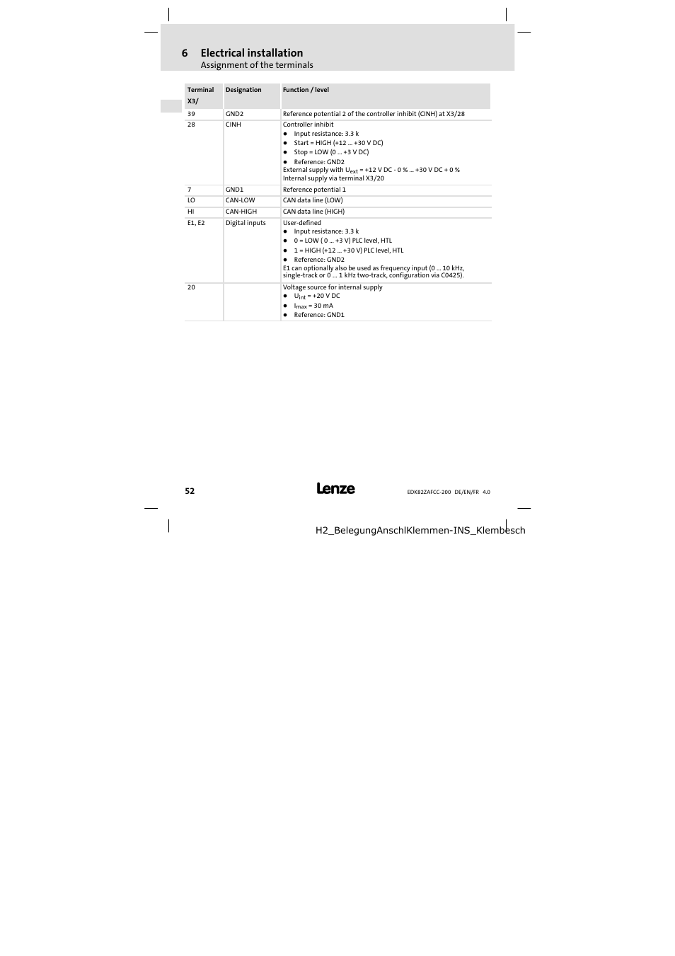 Assignment of the terminals, 6electrical installation | Lenze E82ZAFCC200 User Manual | Page 52 / 94
