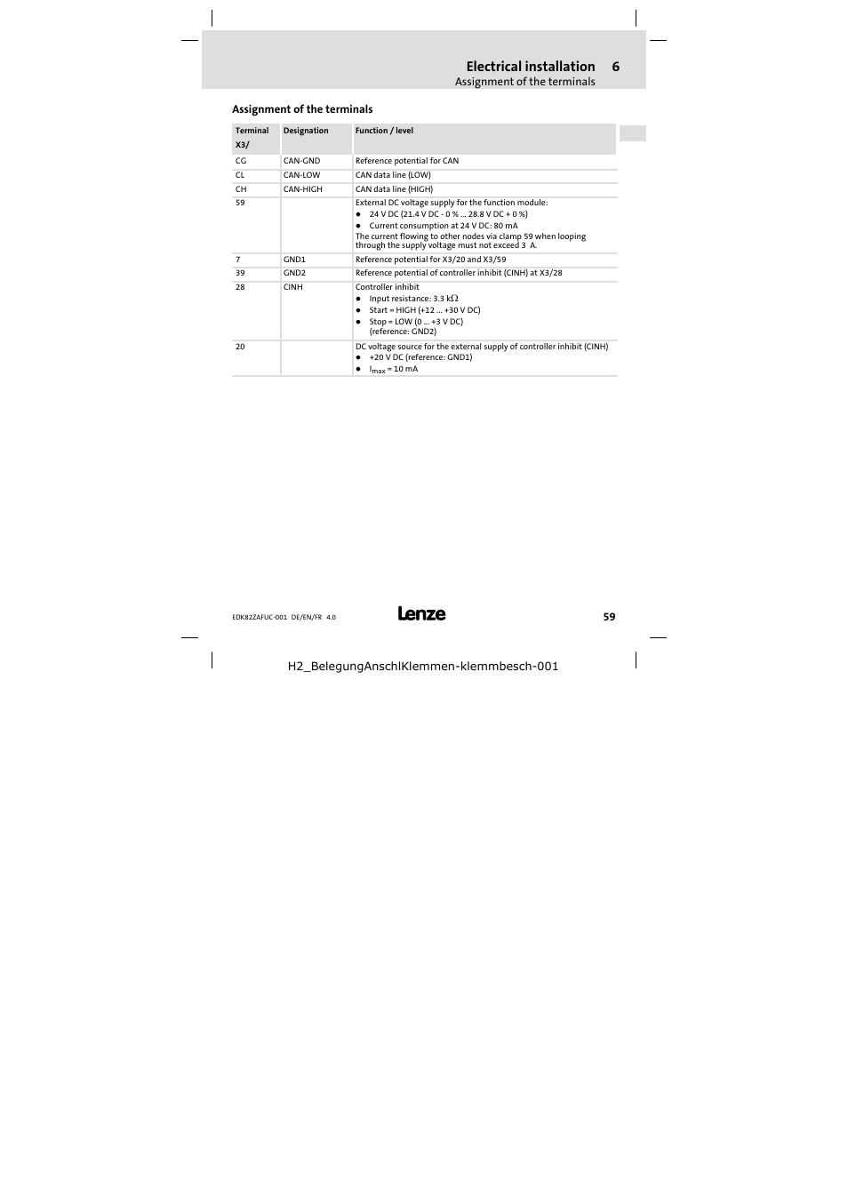 Assignment of the terminals, Electrical installation | Lenze E82ZAFUC001 User Manual | Page 59 / 108