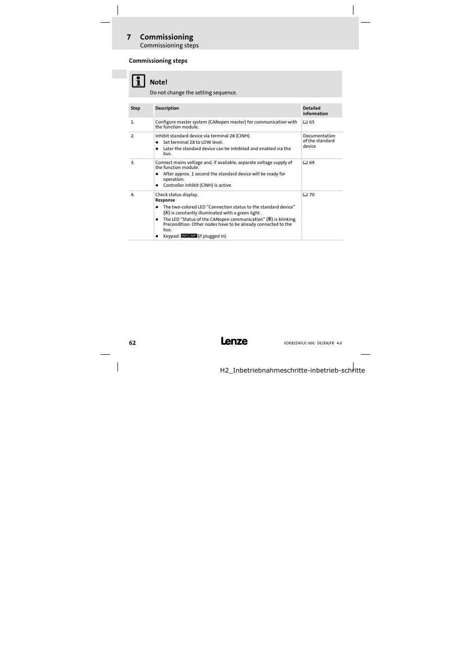 Commissioning steps, 7commissioning | Lenze E82ZAFUC001 User Manual | Page 62 / 108