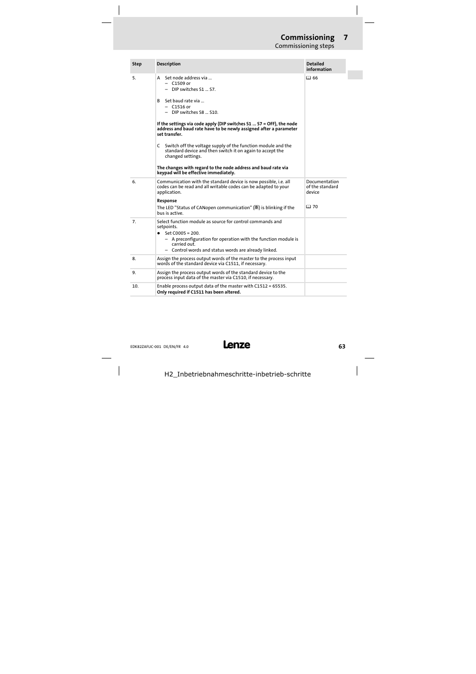 Commissioning | Lenze E82ZAFUC001 User Manual | Page 63 / 108