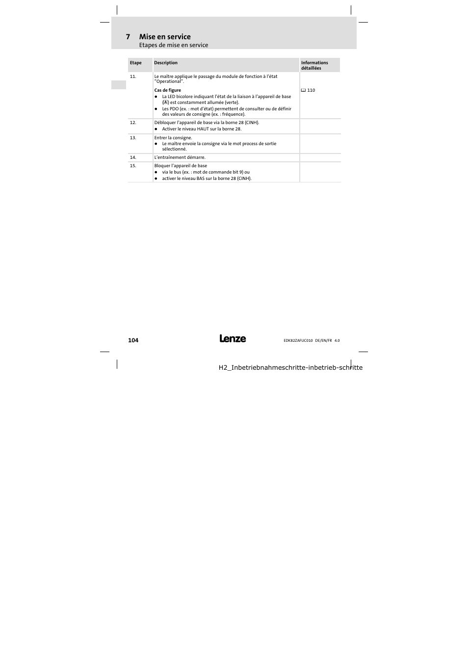 7mise en service | Lenze E82ZAFUC010 User Manual | Page 104 / 114